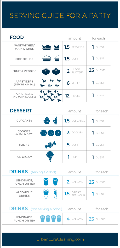 This is a practical serving guide for your next party, Urbancore cleaning takes care of the mess.